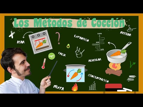 LOS MÉTODOS DE COCCIÓN | TÉCNICAS CULINARIAS