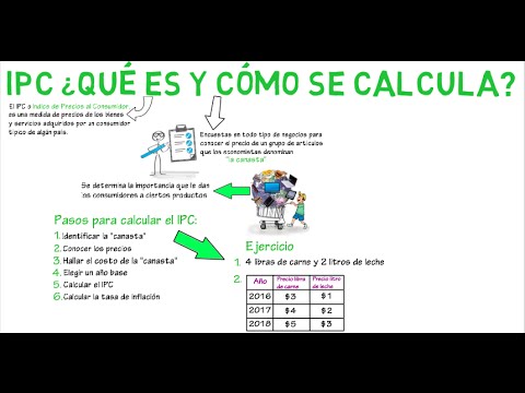 IPC, qué es y cómo se mide? | Cap. 3 - Macroeconomía