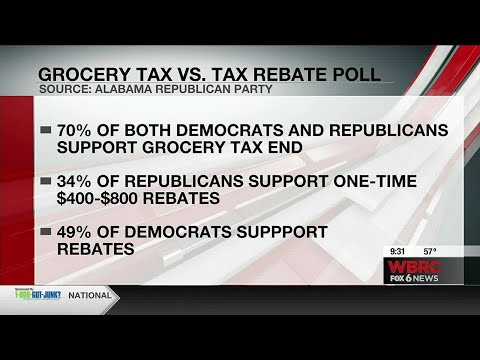 Survey: 70% of voters support ending sales tax on groceries